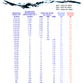 Water Quality Conversion Chart